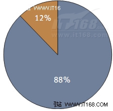 僵尸网络