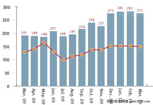 遭受攻击的品牌总数