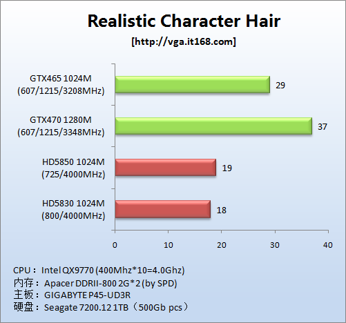 NVIDIA DEMO:Hair 