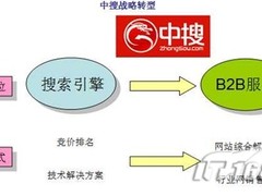 中搜商务云聚焦行业 云计算呈普及之势