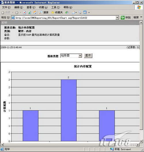 报表