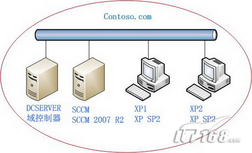 SCCM代理设置