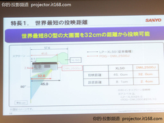 世界最短焦！三洋32厘米投射80寸新机秀