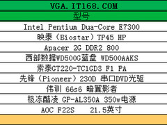 装低价游戏配置 教你CPU与显卡如何取舍