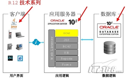 解析强在何处 Power7基准评测夺冠背后