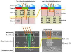 玩噱头还是真有用？数码相机新技术点评