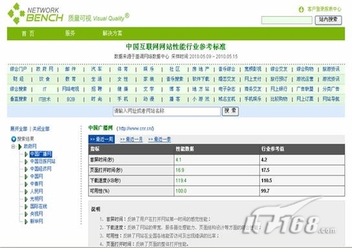中国广播网获政府媒体综合性能指数首位