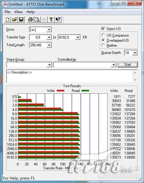 硬盘基准性能测试：ATTO Disk Benchmark