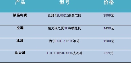 八千搞定四大件 经济型家电购买方案