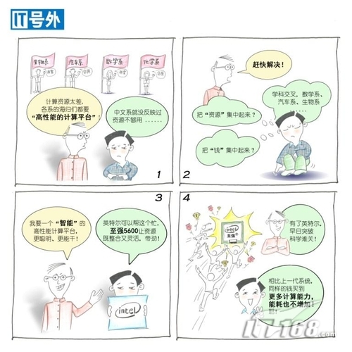 IT号外：绿色高性能计算 体验智能引擎