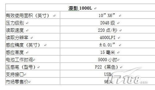 友基新品漫影1000L数位板正式发布