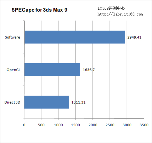 SPECapc for 3ds Max 9