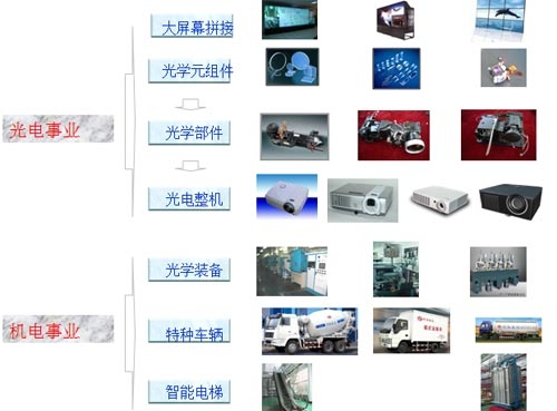 代工多年 世界品质