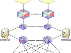 入侵防御系统（IPS）在金融机构中应用