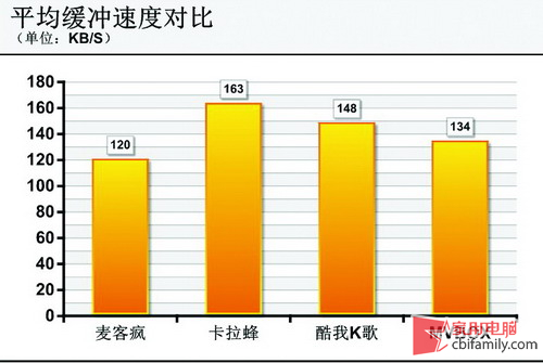 在线K歌谁最High？4款卡拉OK软件大比拼