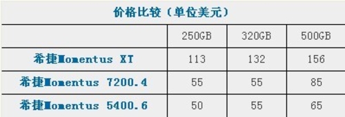 希捷发布混合硬盘Momentus XT