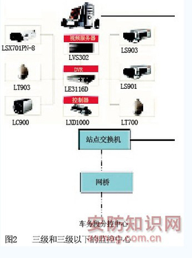 高铁安防