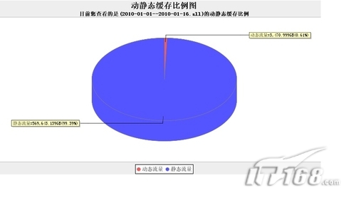 网宿科技CDN铺就开心网升级之路