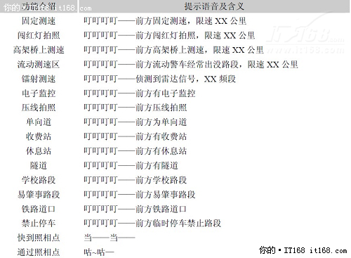 带昂达专用流动测速雷达 昂达VP20KIT促