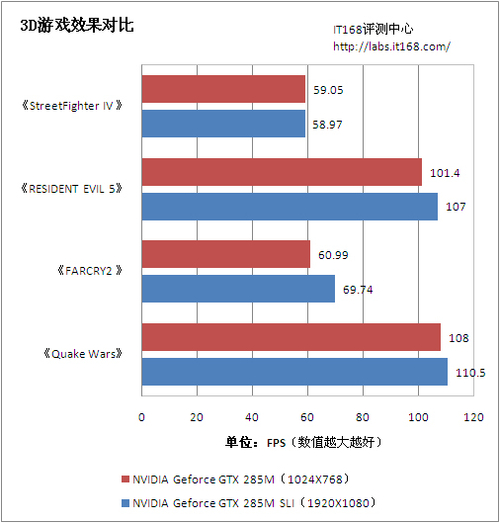 顺畅运行大型3D游戏