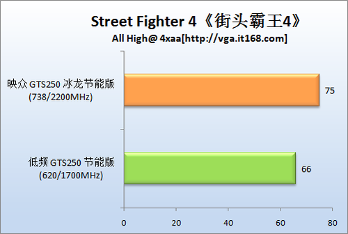 游戏测试：生化危机5、街头霸王4