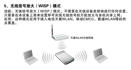 腾达W150M五种网络功能介绍
