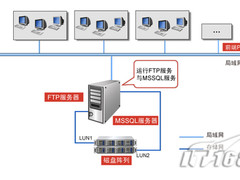 解析某省教育考试院Rose双机及容灾方案