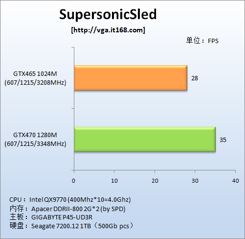 NVIDIA DEMO:SupersonicSled