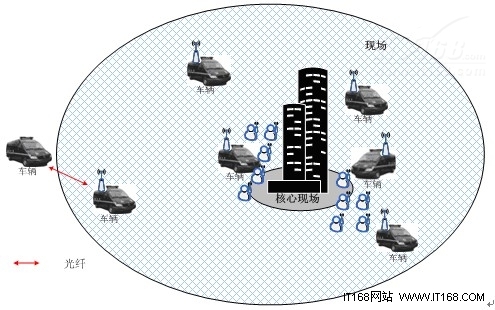 无线Mesh技术在应急通信领域的应用