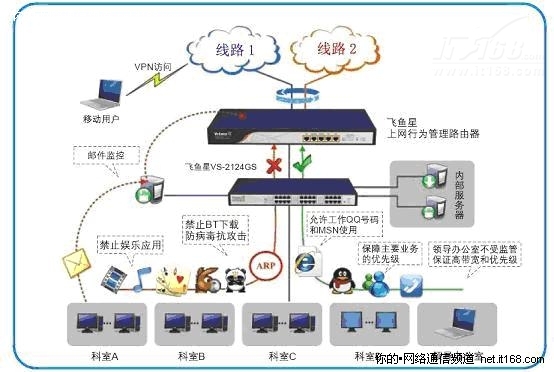 解决方案介绍