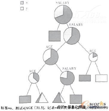 商业智能在旅游产品销售中的应用分析