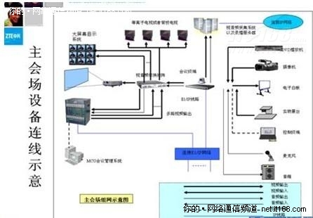 中兴通讯为吉林电力打造视讯会议系统