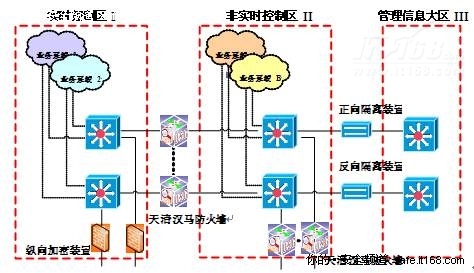 广东电网二次系统防护建设三大安全需求