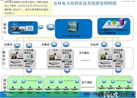 中兴通讯为吉林电力打造视讯会议系统