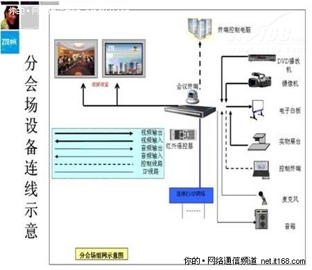 中兴通讯为吉林电力打造视讯会议系统