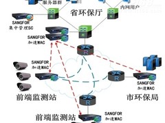 河南环保厅选用深信服广域网加速VPN