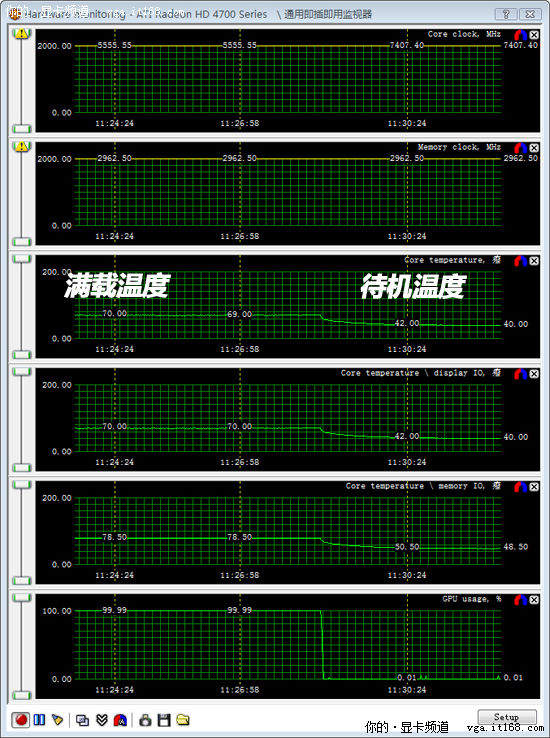 入门级别显卡