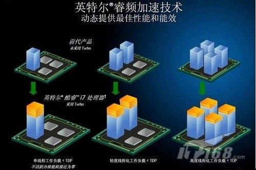 i5游戏应用