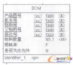 制造企业信息化评价指标体系的构建