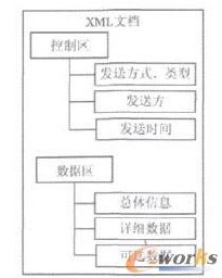 制造企业信息化评价指标体系的构建