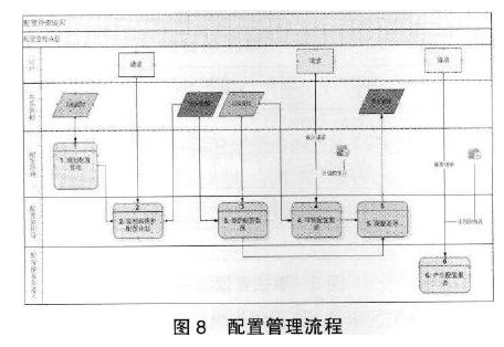 上海市规划和国土资源信息化运维管理