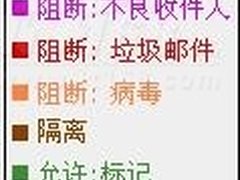 政府垃圾邮件邮件安全现状以及需求分析