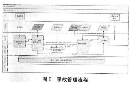 上海市规划和国土资源信息化运维管理