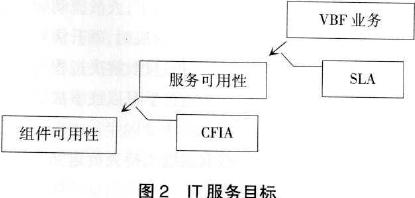 上海市规划和国土资源信息化运维管理