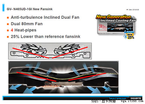 堆料帝技嘉GTX465新散热系统分析