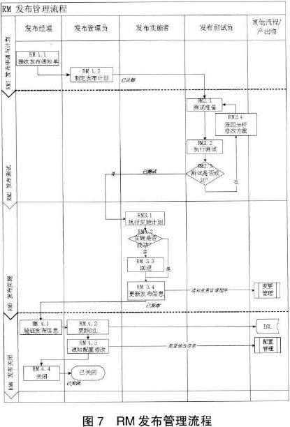 上海市规划和国土资源信息化运维管理