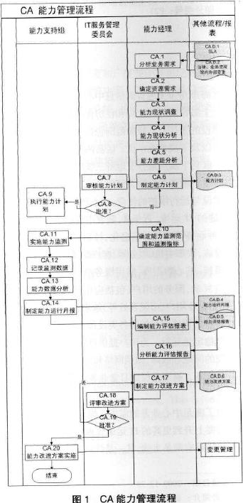 上海市规划和国土资源信息化运维管理