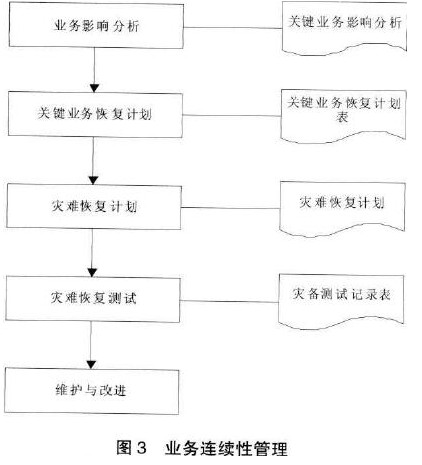 上海市规划和国土资源信息化运维管理