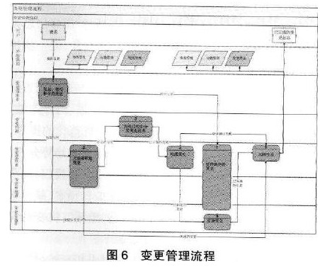 上海市规划和国土资源信息化运维管理