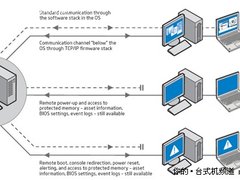 无网管企业最适合 实惠商用台式机推荐